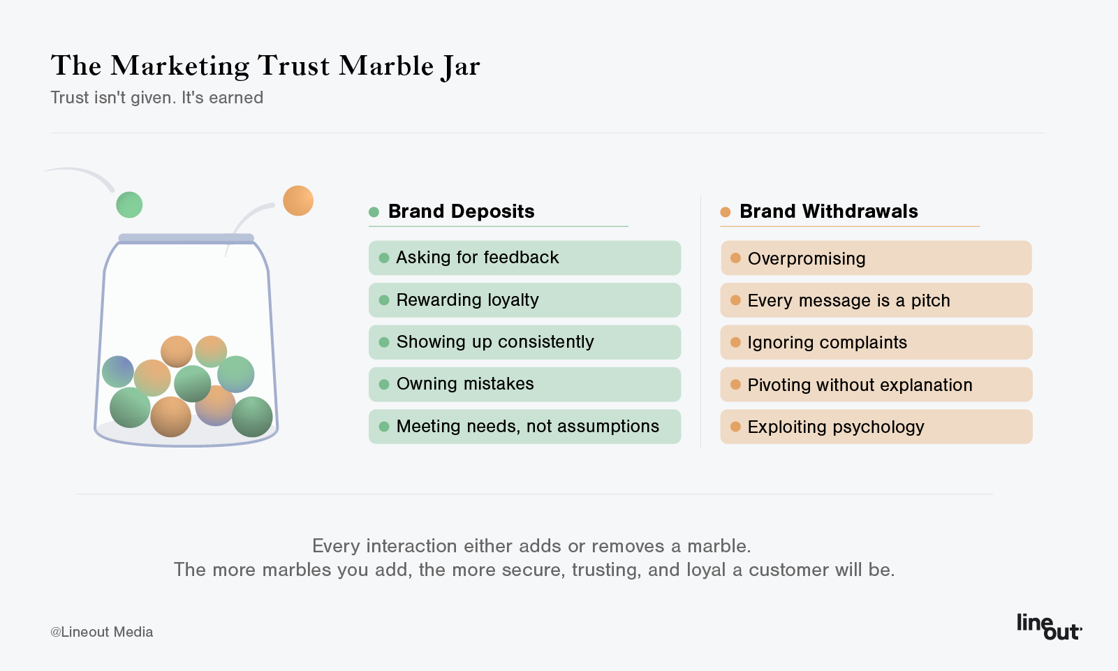 The Trust Recession Is Here. And It’s Coming For Your Brand.